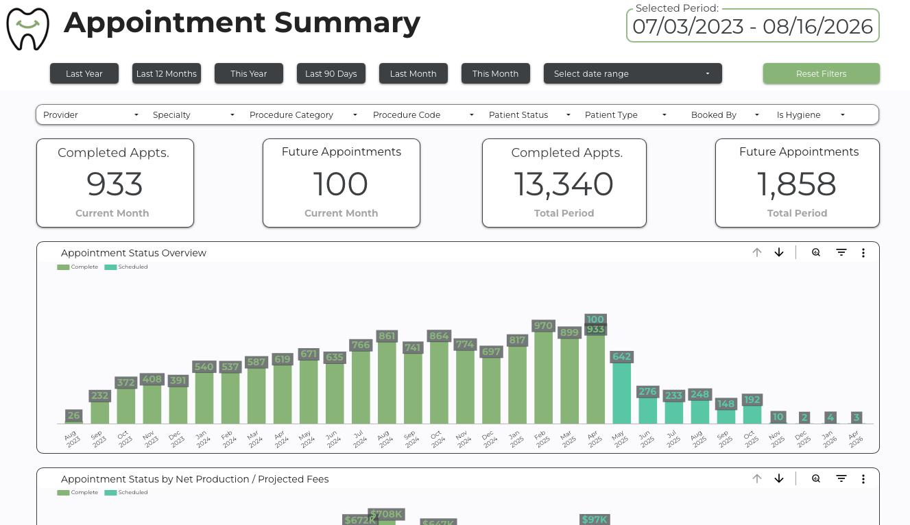 Smile Data Dashboard